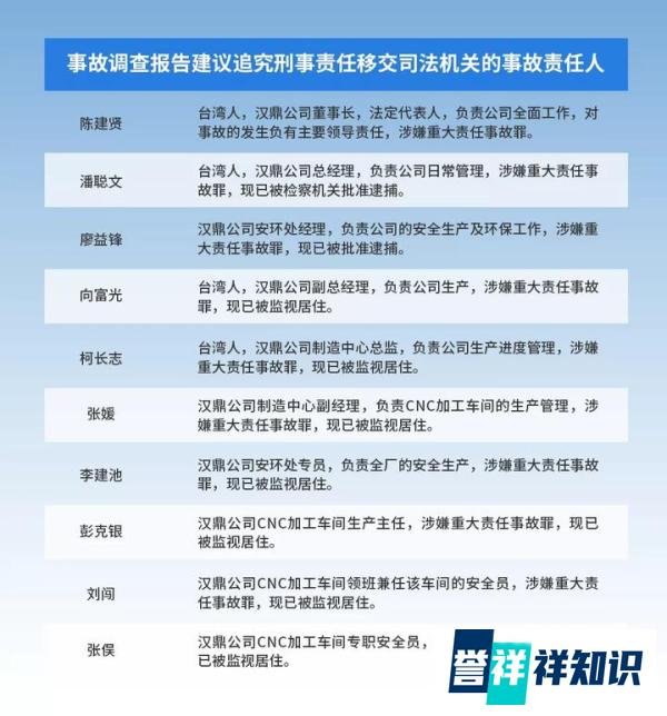 风险隐患 | 安全问题不容忽视！3个典型生产事故判刑案例，看完让你怀疑人生！