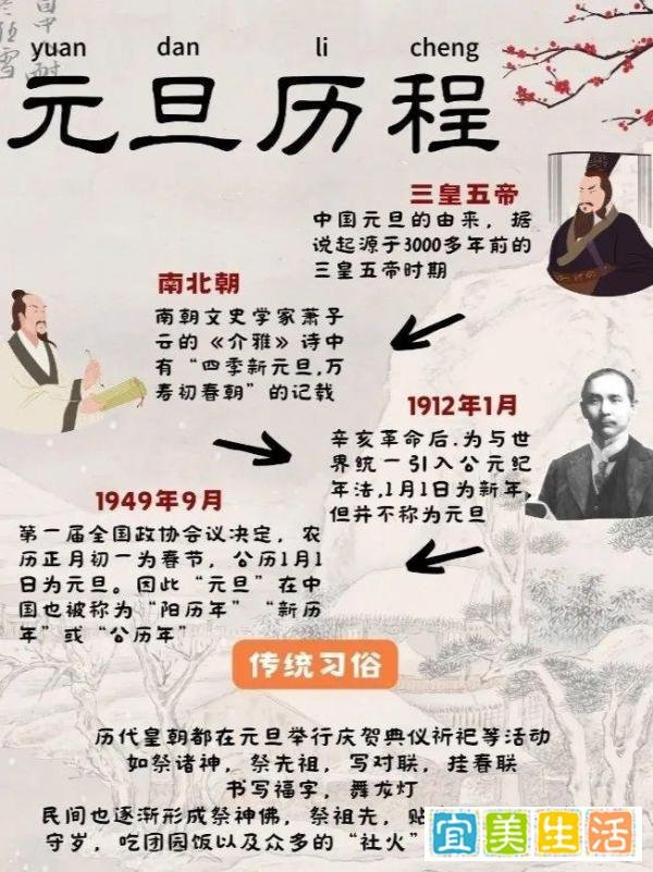 元旦的由来——中西方元旦起源