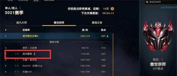英雄联盟峡谷之巅的第一个王者终于诞生了,网友:不打职业真可惜