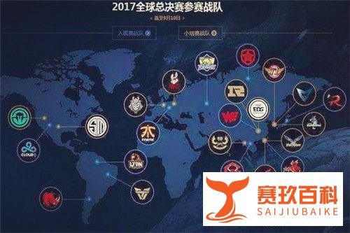 lols7总决赛怎么分组