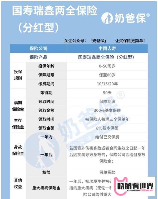 国寿瑞鑫怎么样？两全险值得买吗？国寿瑞鑫能领回本金吗？