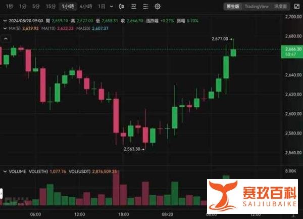 博森量化机器人:比特币冲刺6.1万美元!90%持币者稳如泰山,牛市信号强烈!
