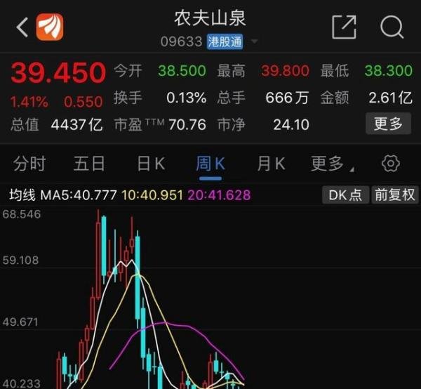 市值蒸发3000亿,营销翻车,农夫山泉有点“急”?