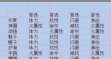 天龙八部3逍遥怎么加点