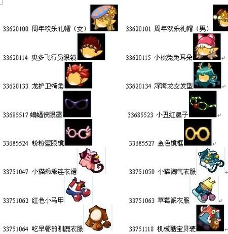 洛克王国服装代码，要带图，要齐全，记住要带图！