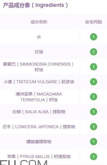 乔莎眼霜有那么好吗乔莎眼霜评测