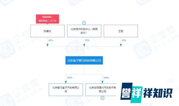 造车新势力再现“王炸”组合 盒子汽车造车操盘手浮出水面