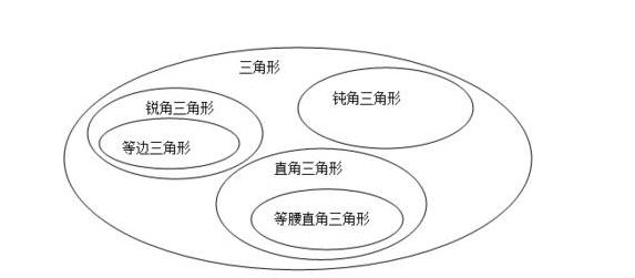 集合常用数集的符号表示