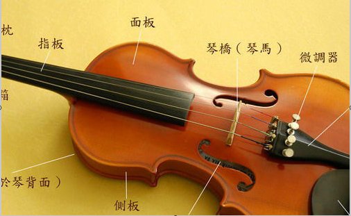 “世界著名三大乐器”是什么