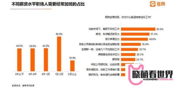报告:北京平均月薪18976元全国最高 超三成职场人想摆摊开店
