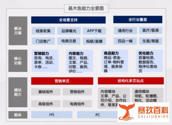 带动营收增长、构建移动生态,百度的“托管页”究竟是何物?