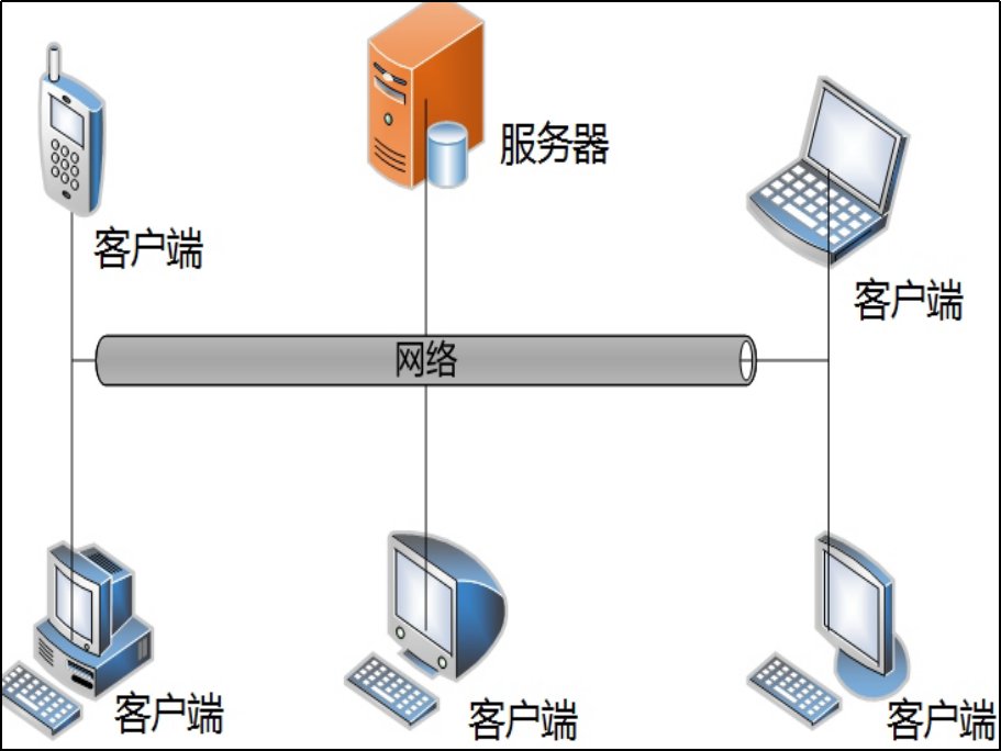 什么是客户端？