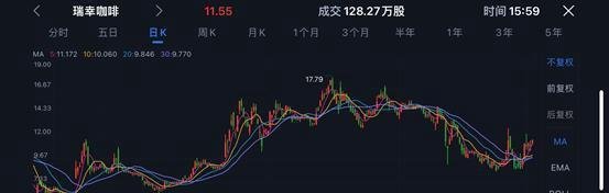 瑞幸咖啡12亿元天价罚单交完 这是咋情况？