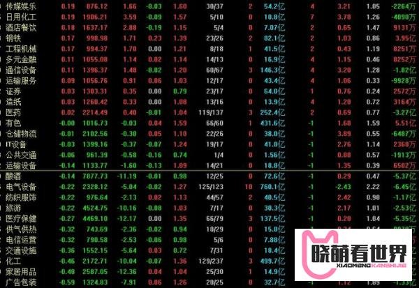 今天a股行情分化了，三大指数涨跌不一，为什么呢？如何看待？