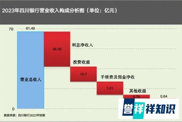 “长牙带刺”施压下副行长杨朝晖任上被查,四川银行“蒙眼”狂奔