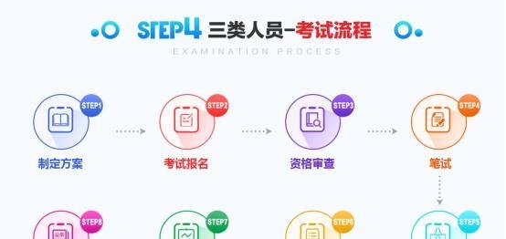 三类人员是什么?什么是三类人员提拔副科干部考试?