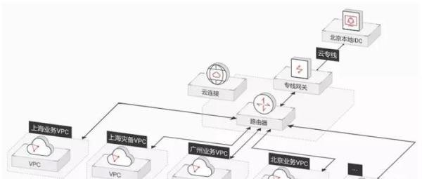华为云连接CC ：全球互通，万物可连
