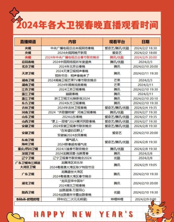2024年央视春晚直播在哪儿看？哪些平台可以看春晚直播？看这篇就够了