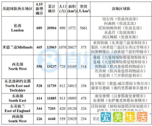 【4.19新冠图表】西班牙累计确诊接近20万