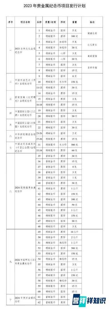 2023年纪念币，藏友们福利来啦