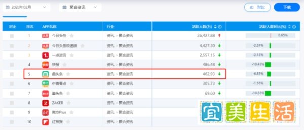 从市值300亿到面临退市，下沉巨头趣头条经历了什么？