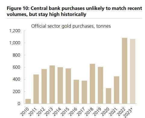 黄金突然飙升，发生了什么？