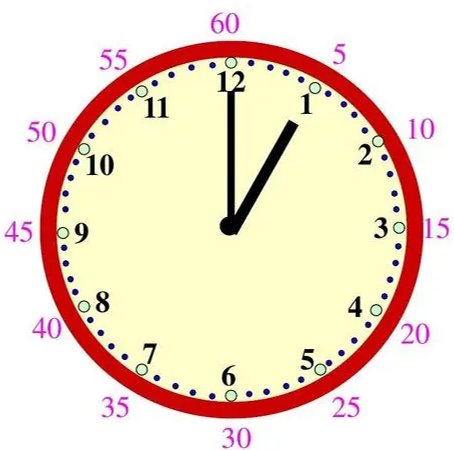 1点是几点？