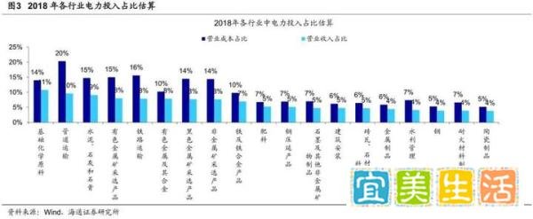 即日实施！每度提10元，工厂再变电力“贫困户”？