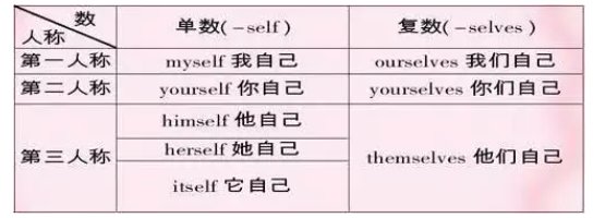 i的反身代词