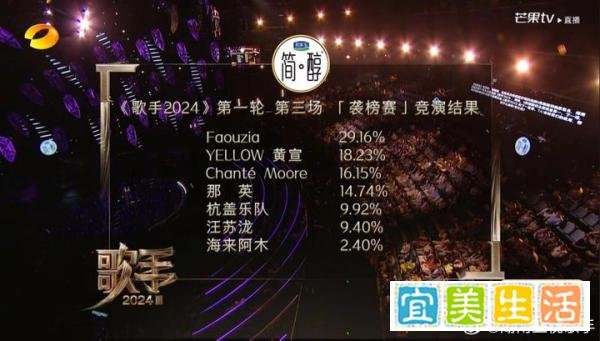 Adam Lambert《歌手2024》 袭榜击败那英！“演技”遭网友吐槽！