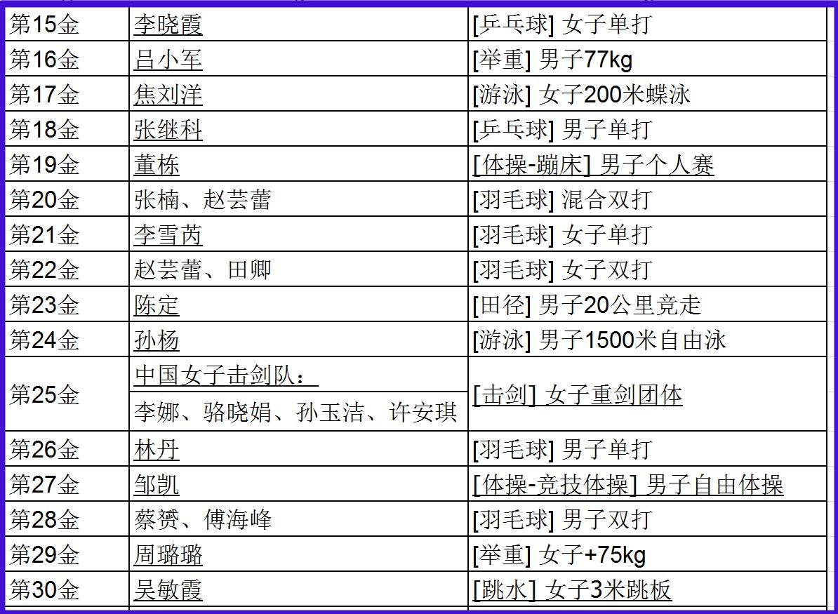 2012奥运会中国所有金牌获奖的名单