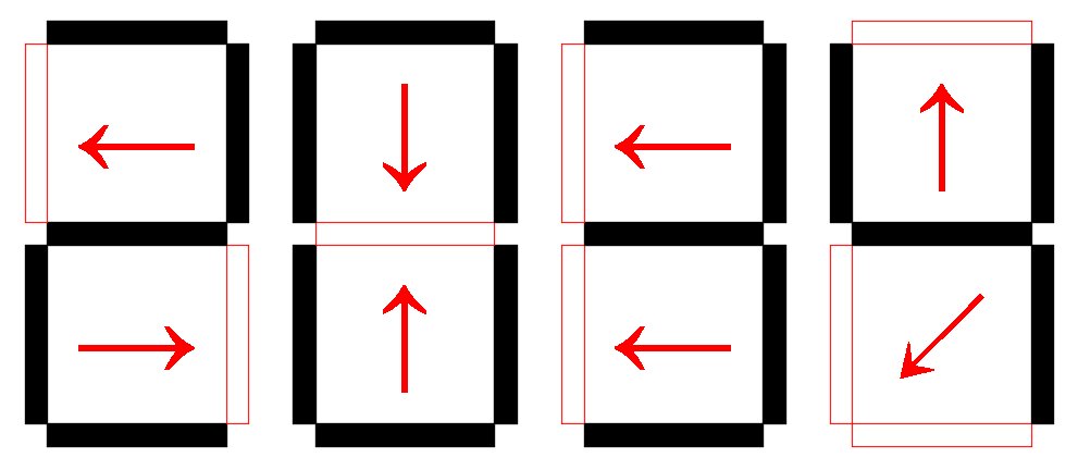 →←↑↓ ←←↙↑ 四位数字解密？