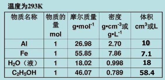 乙酸乙酯密度是什么？