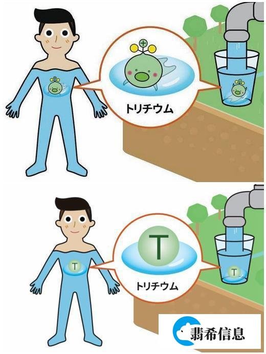 遭广泛批评后，日本政府修改“放射性氚”卡通形象(图)