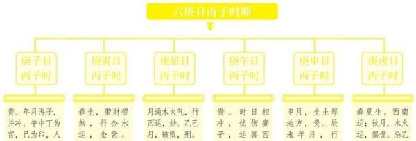 六庚日丙子时生人的命局如何？