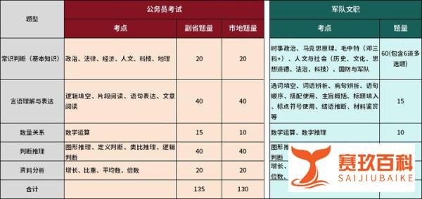 2025国考公告发布！12月1日笔试！文职和国考考试间隔时间好近......