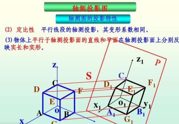 什么是晶胞的球面投影？