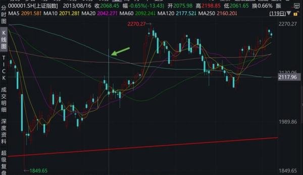 经典金融案例分析系列6-3：光大“乌龙指”事件