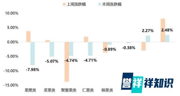 蜜桔大量上市，南大堡市场水果价格指数再次回落（2024年10月18日）