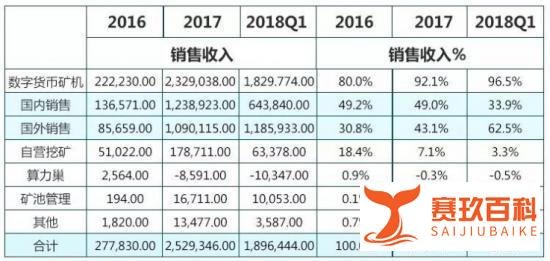 比特大陆的坎坷之路，会因为抢夺营业执照再起波澜吗？