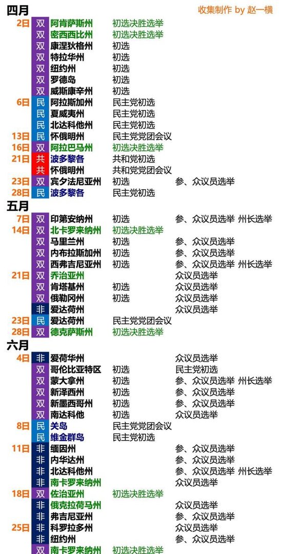 2024美国大选时间表
