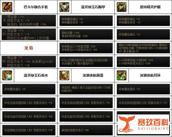 DNF：7月男气功韩服配装参考奉上！来学大佬的搭配思路
