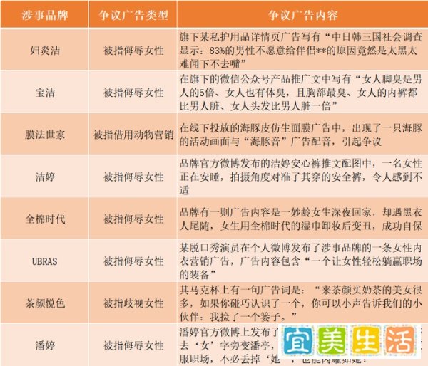 又一个品牌侮辱女性将被立案