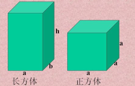 长方体的周长是怎么得到的？