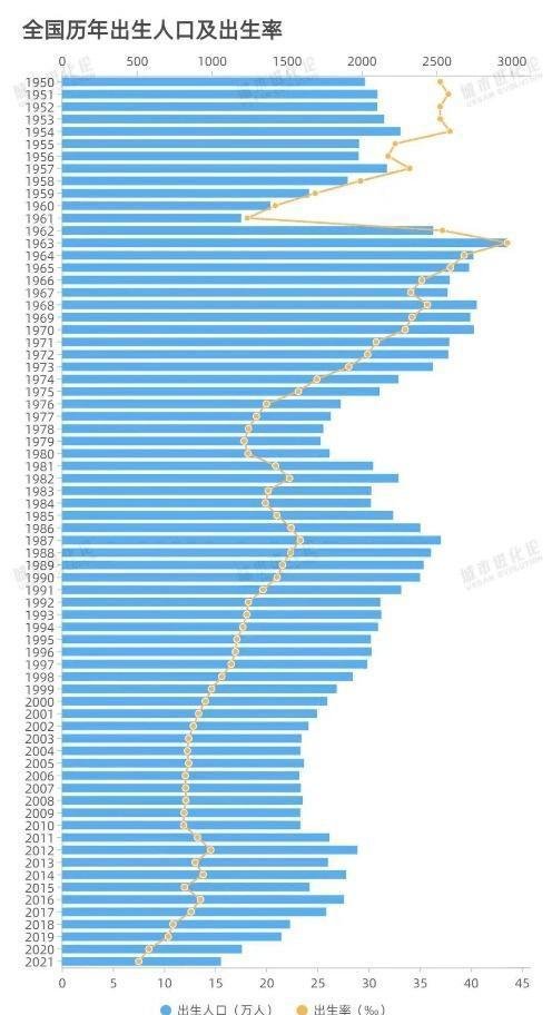平均每年2000万人退休，最大“退休潮”将至，中国该如何应对？