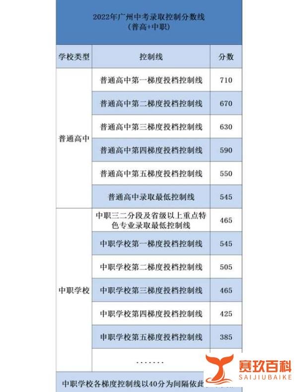 2024年广州中考各梯度分数线出炉！附近5年广州中考各梯度分数线汇总参考！