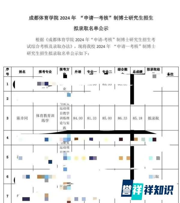 祝贺！国乒女将陈幸同，赛场失意学业得意，拟被录取2024年博士研究生！