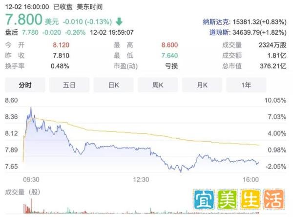 最新！滴滴出行宣布从美国退市，并准备在香港上市！