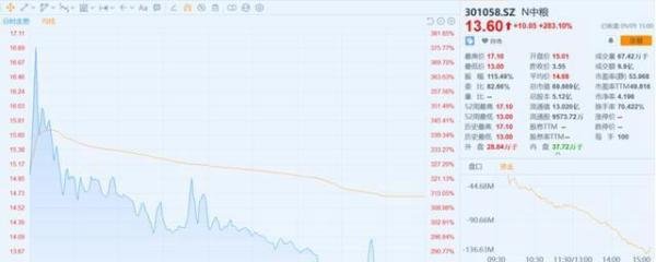 中粮集团股票600020，中粮集团股票股吧