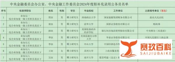 中央金融办 中央金融工委录取10名公务员公示